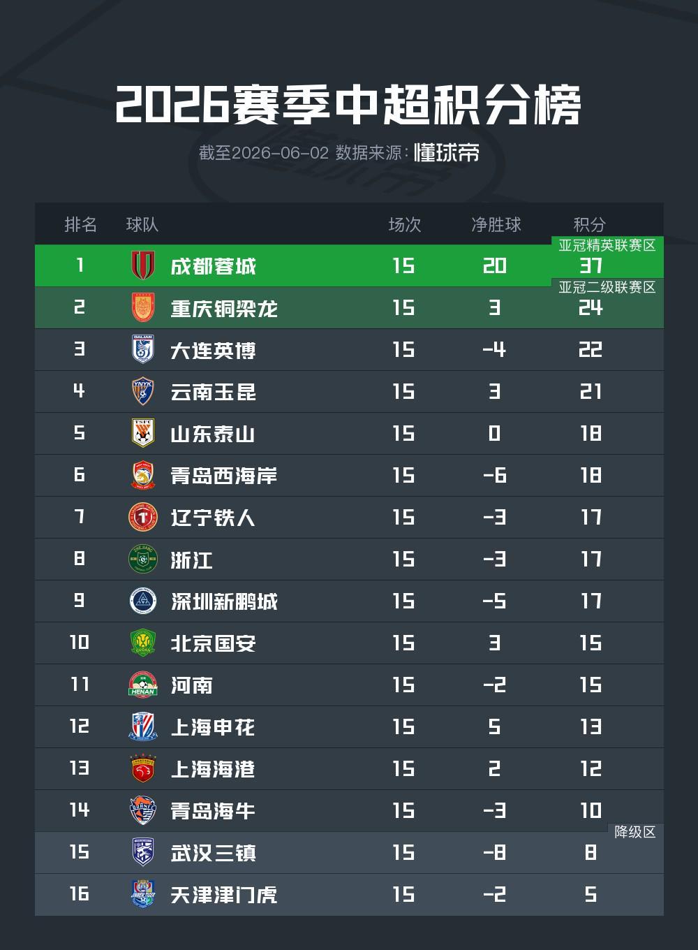 易胜博体育登录入口-“新黄河”中超半程观察：新贵掀翻旧秩序，豪门陷入集体迷局